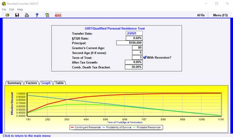 qprt calculator|qprt with reversion.